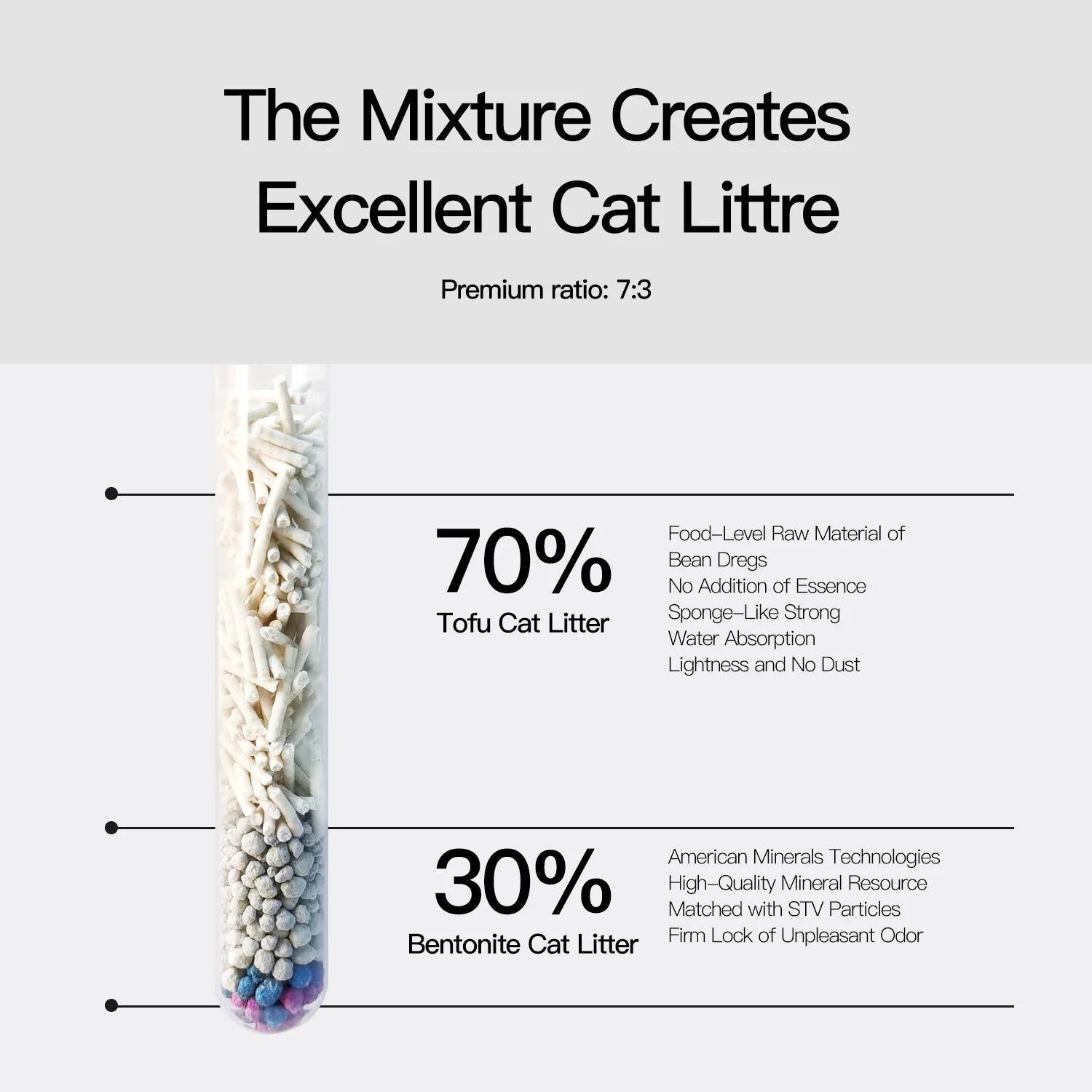 PurrifyTM Cat Litter